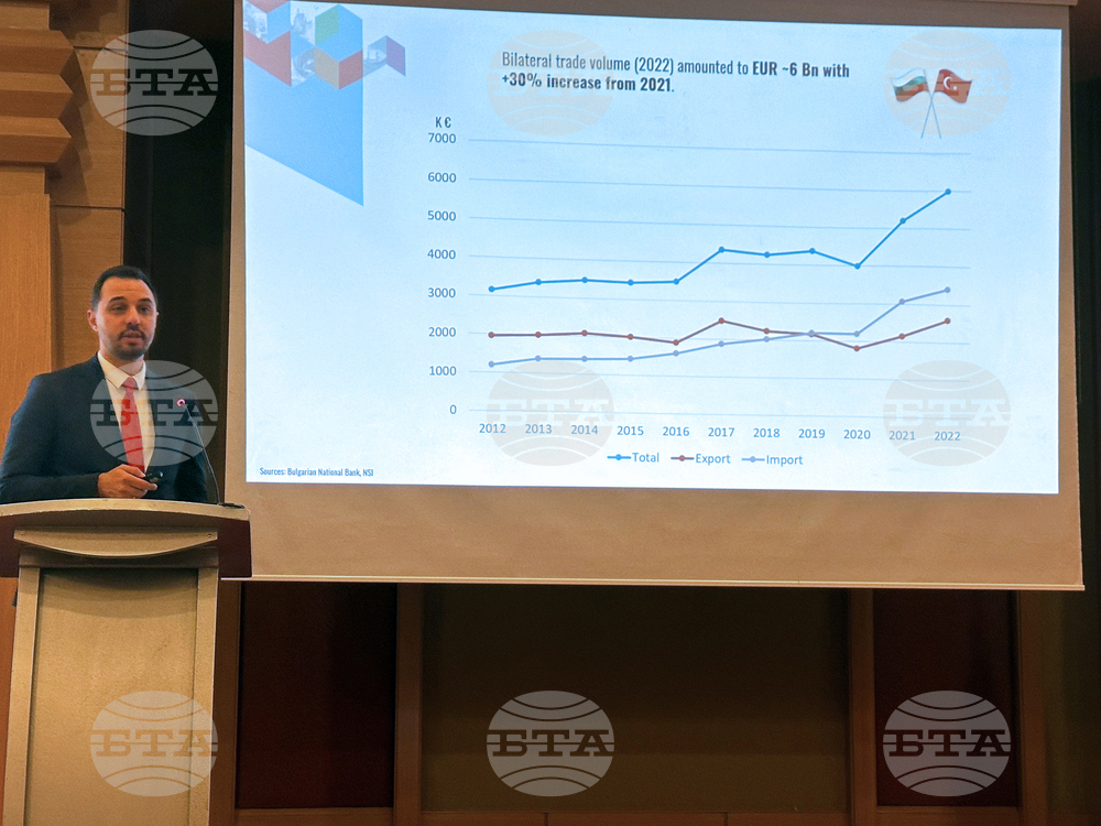 Турция - Международен бизнес и инвестиционен форум