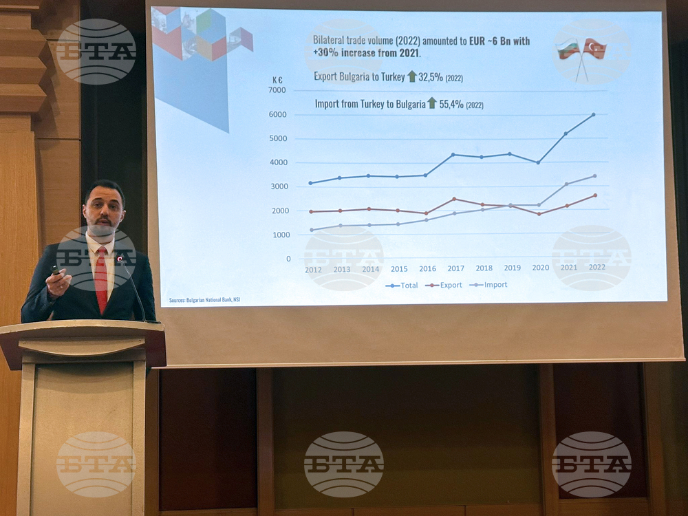 Турция - Международен бизнес и инвестиционен форум