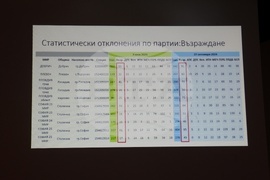 Народно събрание - „Възраждане” - пресконференция