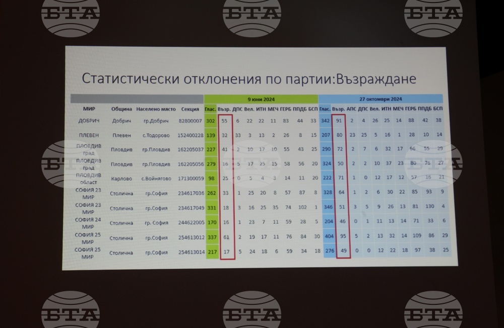 Народно събрание - „Възраждане” - пресконференция