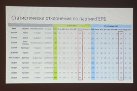 Народно събрание - „Възраждане” - пресконференция
