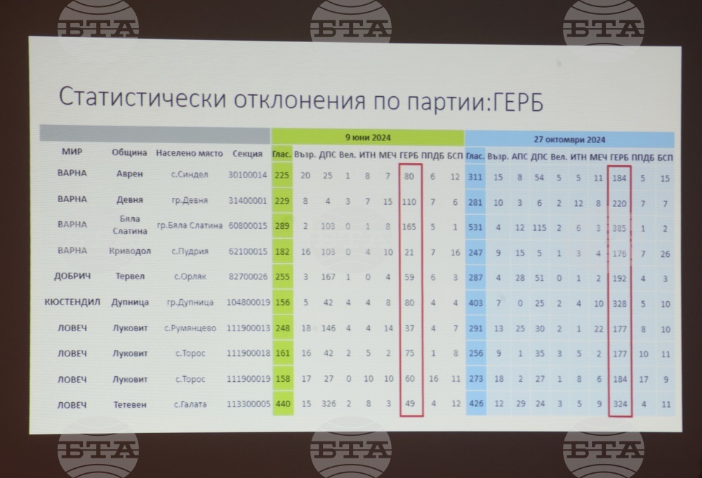 Народно събрание - „Възраждане” - пресконференция