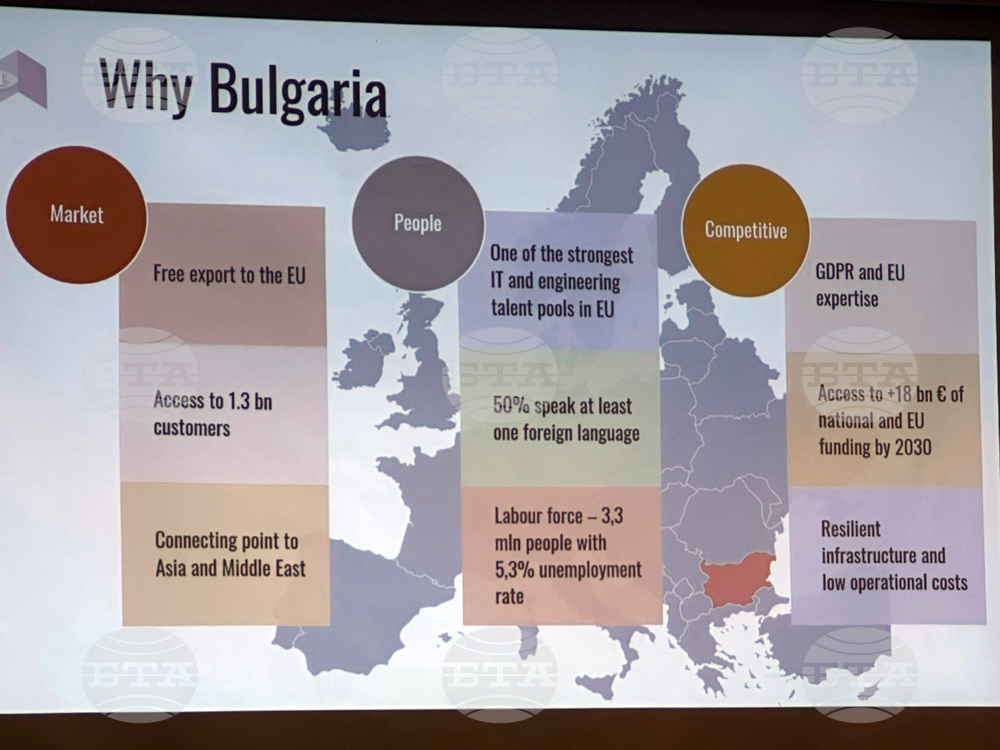 Турция - Международен бизнес и инвестиционен форум