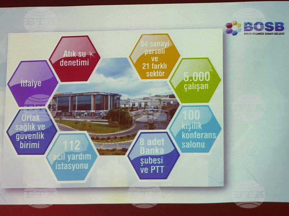 Турция - Международен бизнес и инвестиционен форум 