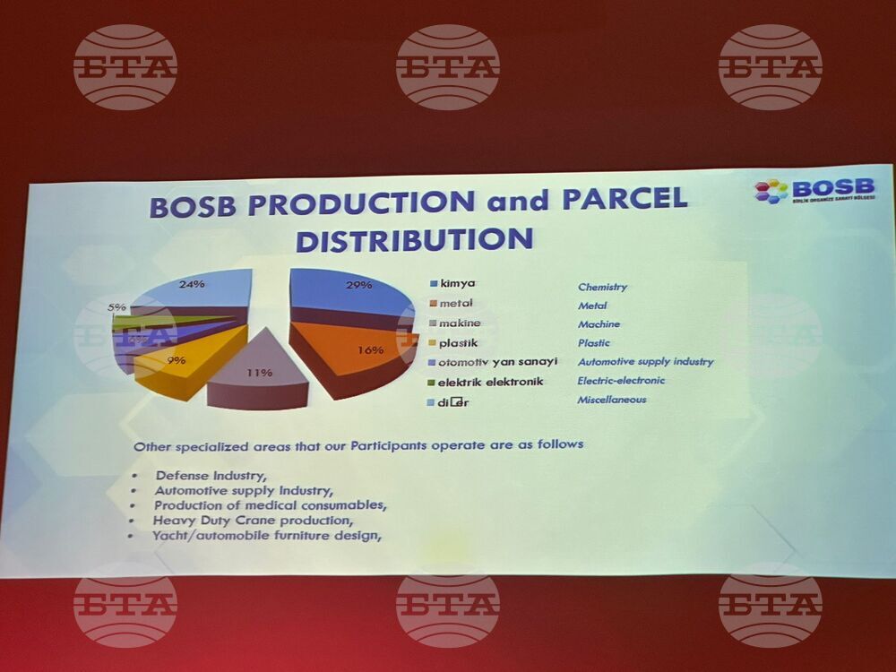 Турция - Международен бизнес и инвестиционен форум