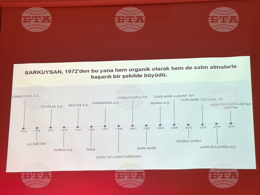 Турция - Международен бизнес и инвестиционен форум