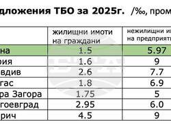 Снимка: Община Варна