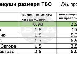 Снимка: Община Варна