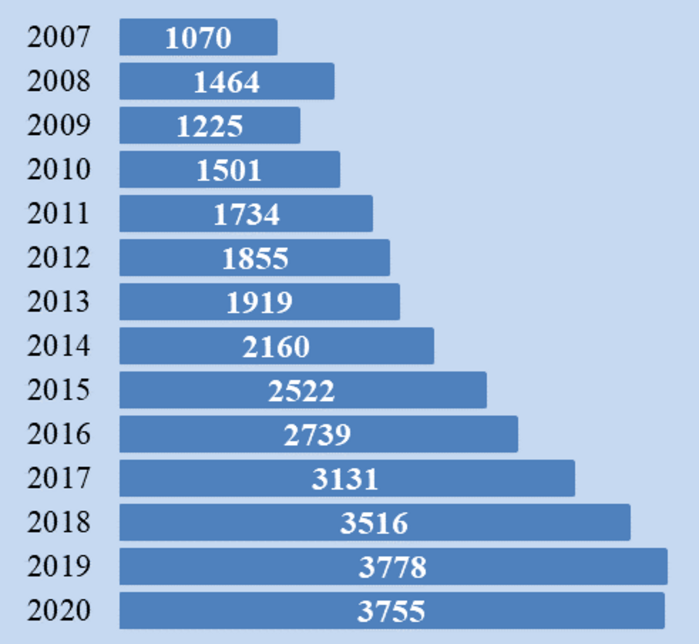 For Sixth Consecutive Year, Electrical Industry Is Largest Bulgarian Exporter