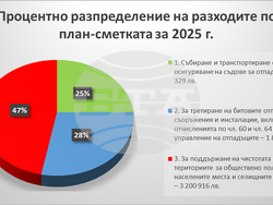Снимка: Община Ловеч
