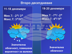 Най-ниските температури през декември у нас ще са между минус 10 и минус 5 градуса, а най-високите - между 15 и 20 градуса. Снимка: НИМХ