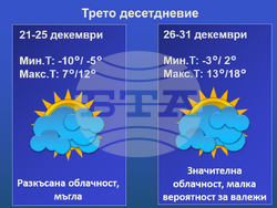 Най-ниските температури през декември у нас ще са между минус 10 и минус 5 градуса, а най-високите - между 15 и 20 градуса. Снимка: НИМХ 