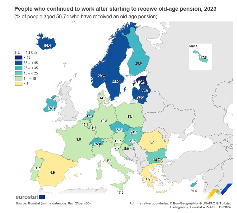 13% of Retirees Kept Working in EU, 16.7% in Bulgaria in 2023