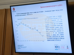 Столичен общински съвет - извънредно заседание