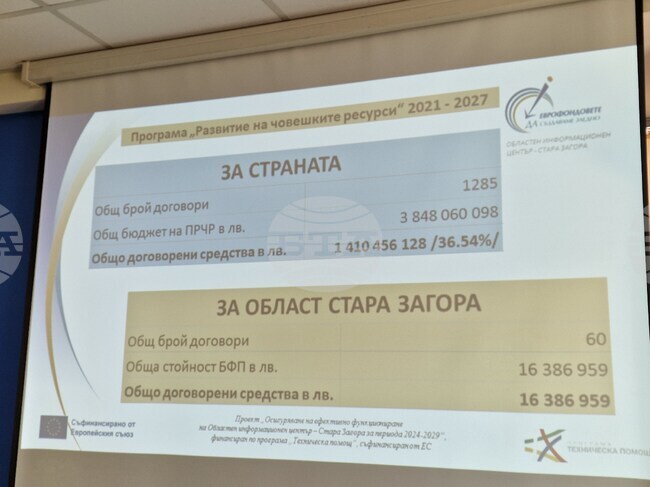 Областен информационен център - Стара Загора представи данни за изпълнението по програмите от програмен период 2021-2027 г. 