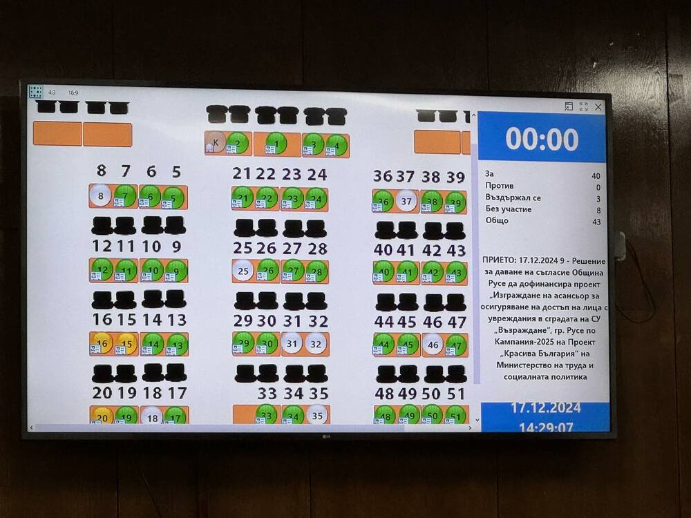 Община Русе ще подпомогне изграждането на асансьор за хора с увреждания в СУ „Възраждане“