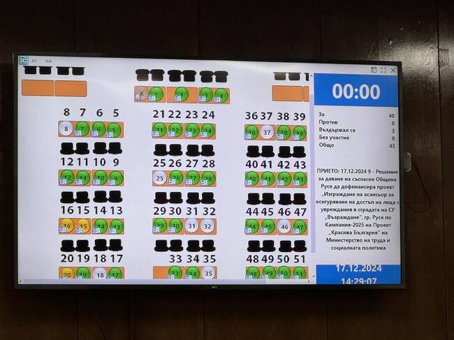 Община Русе ще подпомогне изграждането на асансьор за хора с увреждания в СУ „Възраждане“