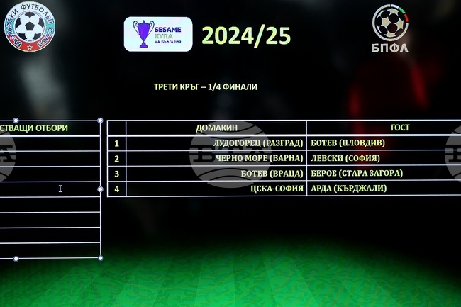 Футбол - Купа на България - жребий