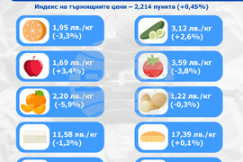 Инфографика - Цени на основните хранителни стоки - плодове и зеленчуци - 16-20 декември