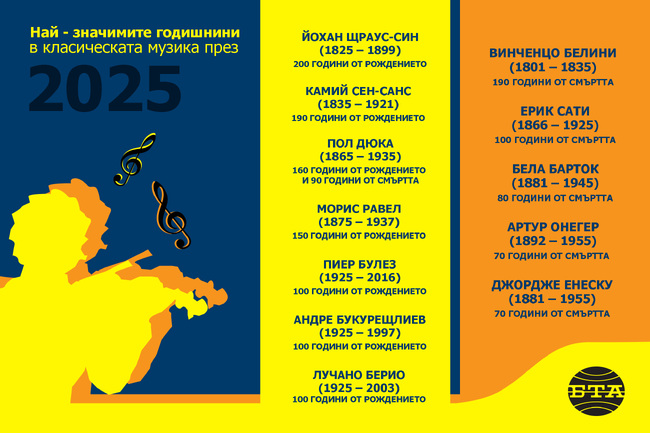 Най-значимите годишнини в класическата музика през 2025 година