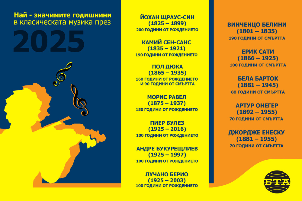 Най-значимите годишнини в класическата музика през 2025 година