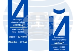 На 6 и 7 януари българите празнуват Йорданов и Иванов ден