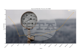 NATURAL GAS - PRICES - JAN. 2024 TO JAN. 2025