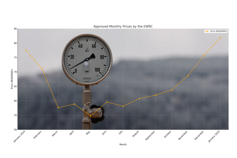 NATURAL GAS - PRICES - JAN. 2024 TO JAN. 2025