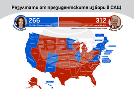 Избори в САЩ - резултати