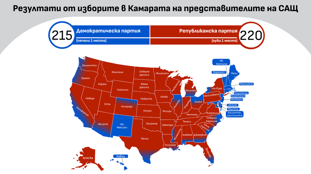 Избори в САЩ - Камарата на представителите
