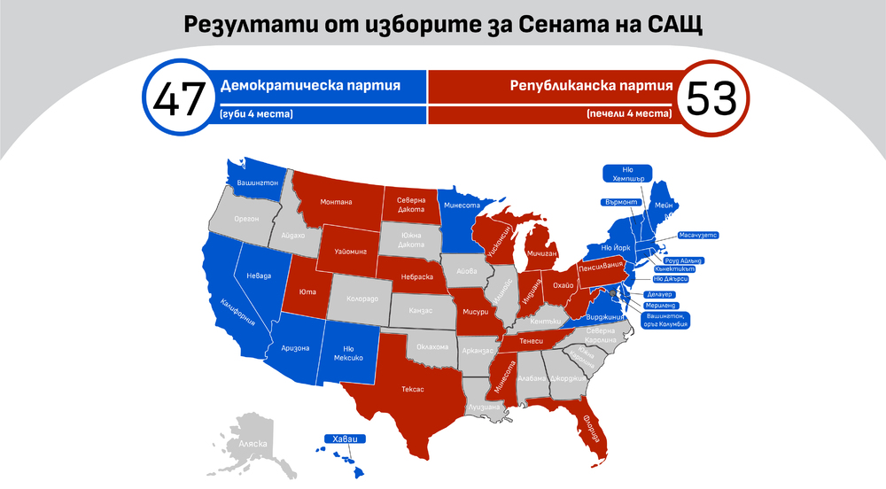 Избори в САЩ - Сенат