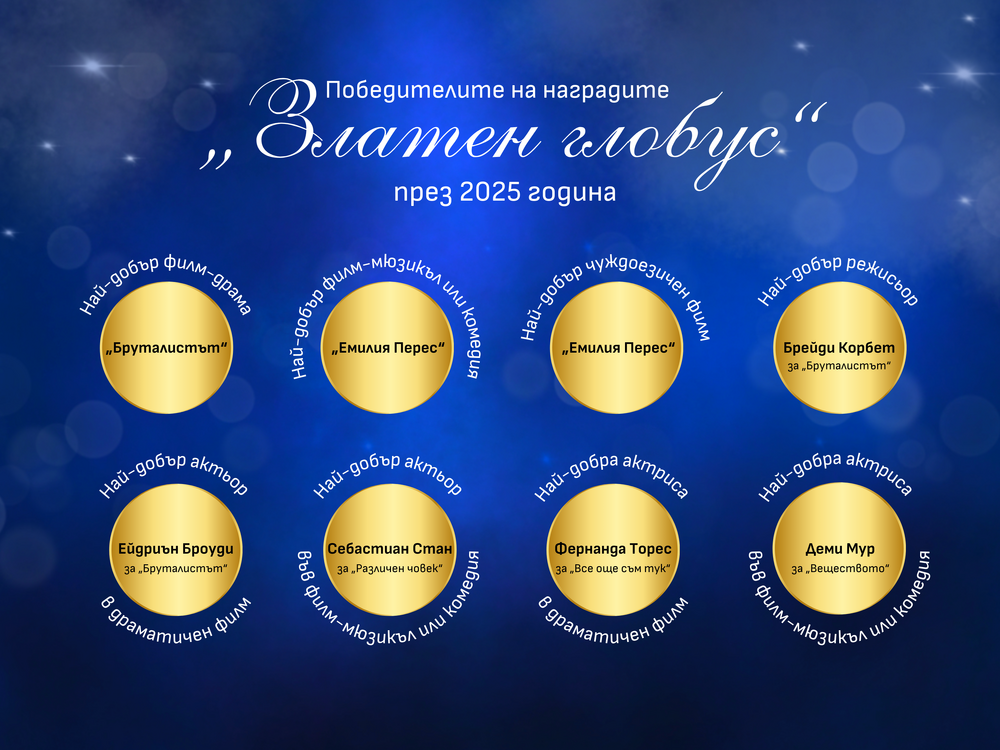 „Златен глобус” - победители
