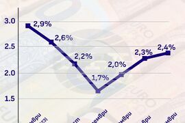 Инфлация в еврозоната през декември 2024 г.