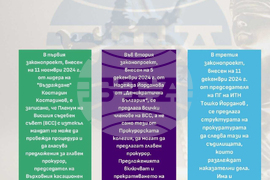 Правна комисия - Закон за съдебната власт