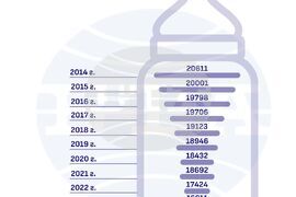 Словения - раждаемост през последните 10 години