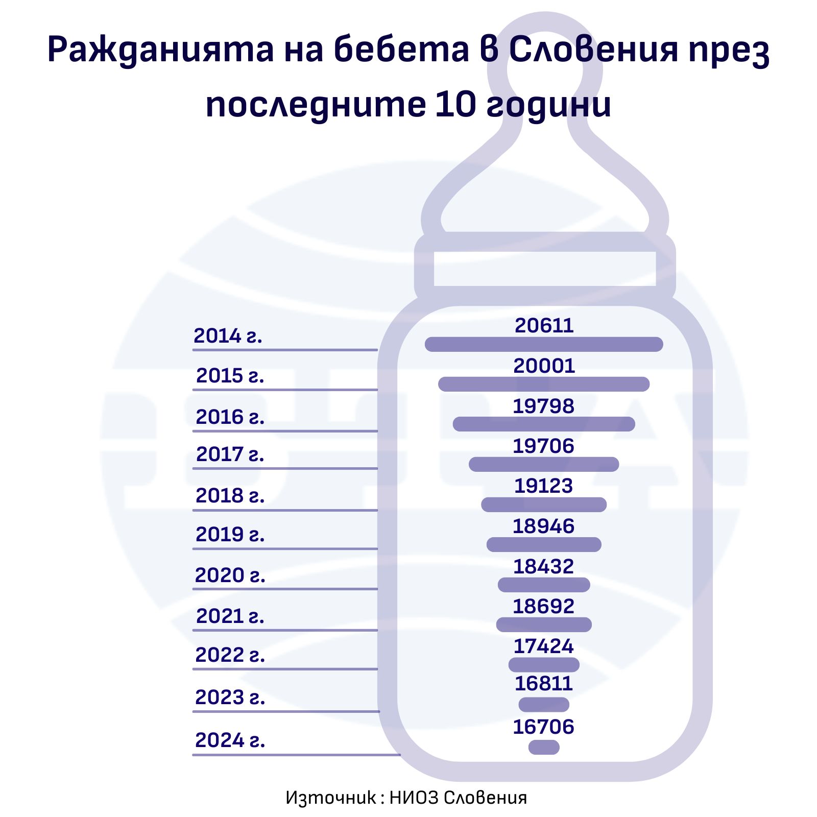 Словения - раждаемост през последните 10 години