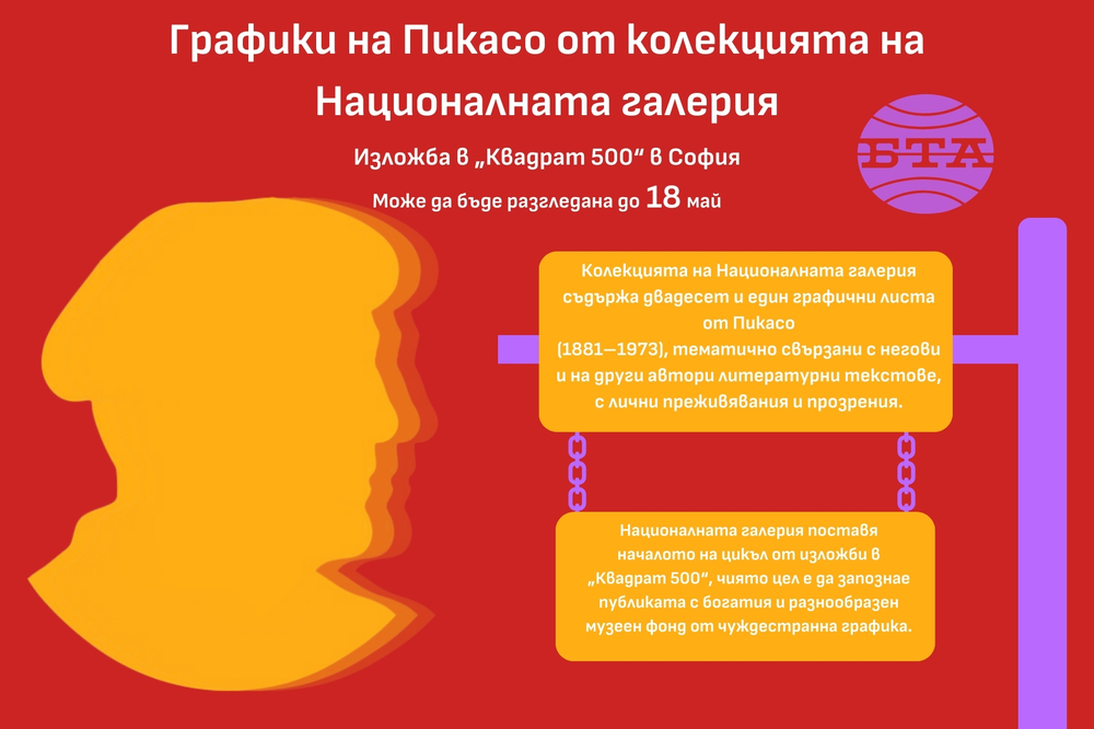 Изложбата "Графики на Пикасо от колекцията на Националната галерия" ще бъде открита днес