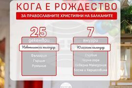 Балкани - Рождество Христово - 25 декември или 7 януари