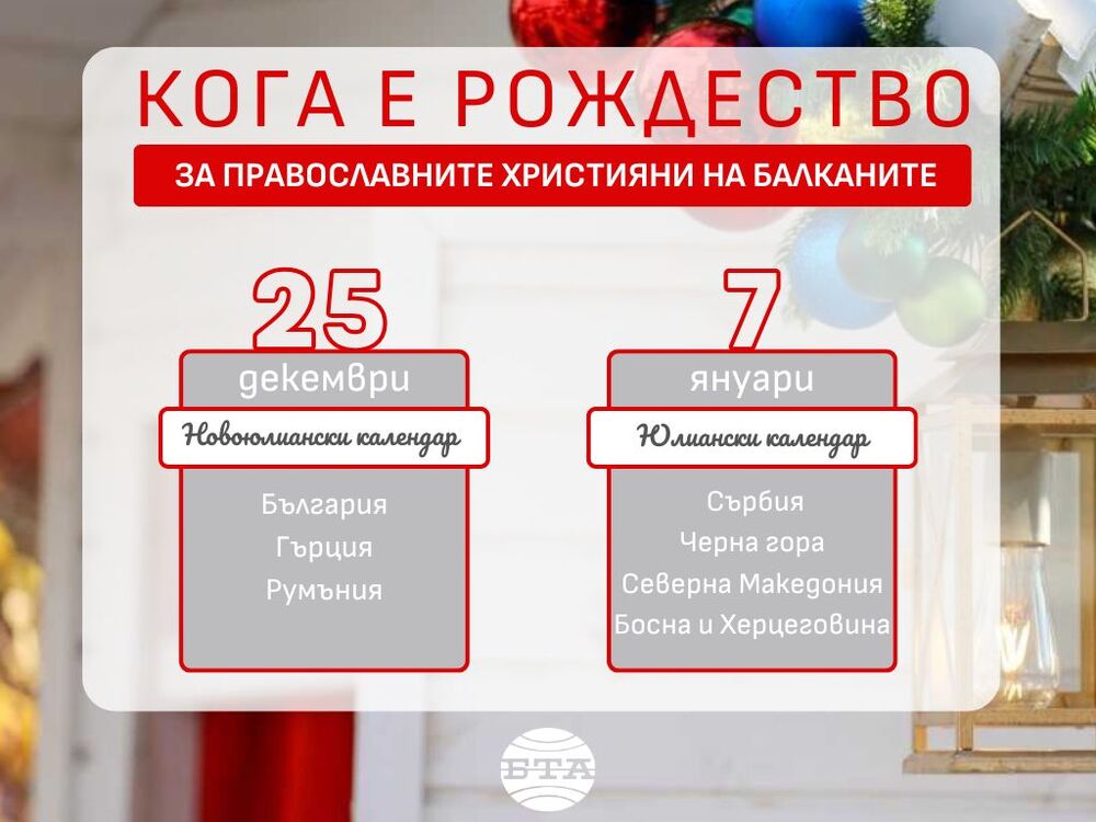 Православните християни в няколко балкански страни се готвят за Бъдни вечер