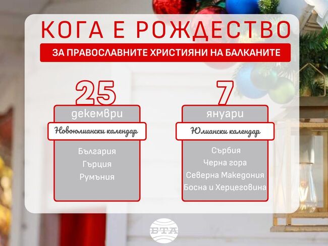 Православните християни в няколко балкански страни се готвят за Бъдни вечер