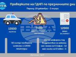Отдел „Пътна полиция” - проверки - данни - инфографика