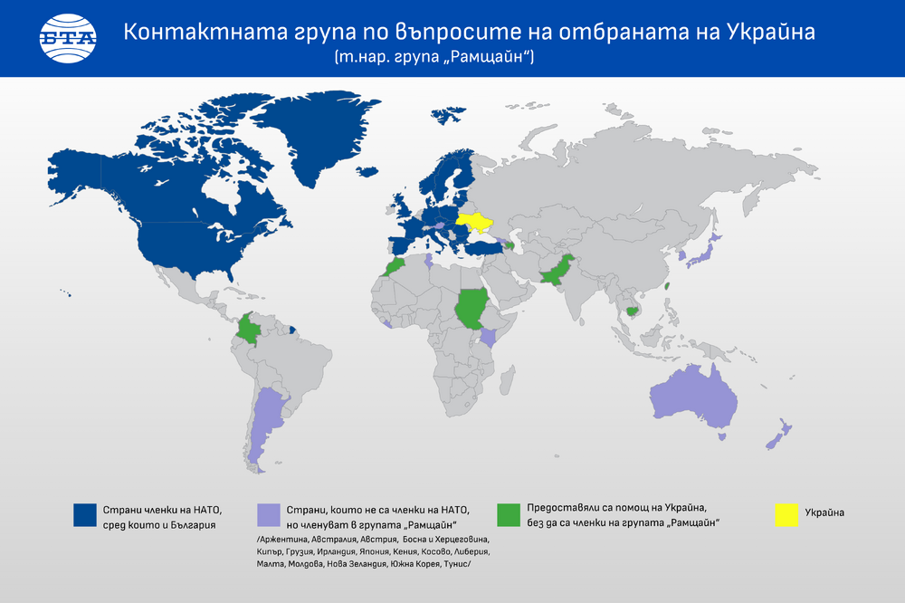 Контактната група по въпросите на отбраната на Украйна