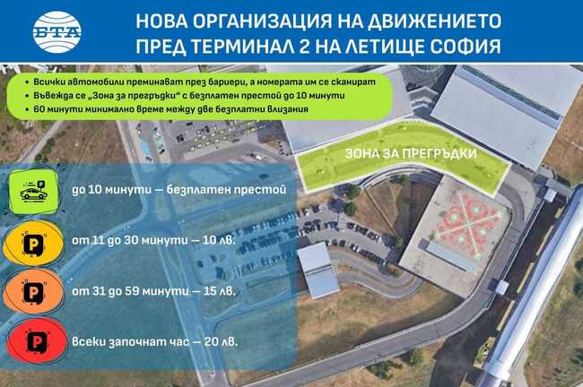 Нова организация за престой на Терминал 2 на летище София
