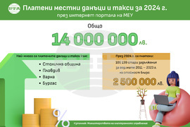 Местни данъци