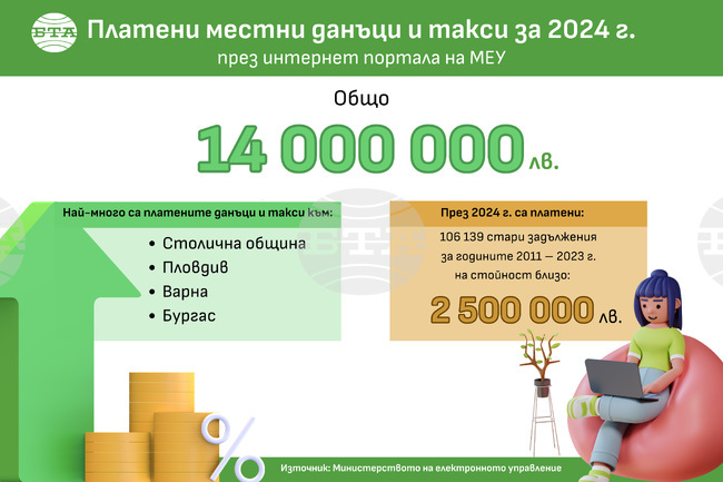 Местни данъци