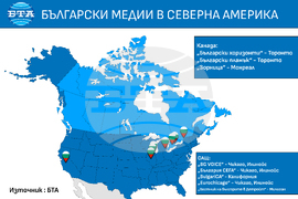Български медии в Северна Америка