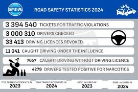 Road Traffic Statistics 2024