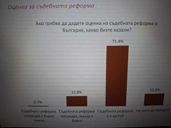 Критично ниски са обществените оценки за работата на Иван Гешев и Борислав Сарафов, но гражданите имат огромни очаквания към главния прокурор, сочи изследване на БИПИ