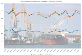 Bulgaria-EU - Trade - Statistics - January-November 2023-2024