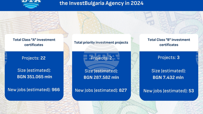 Investment Promotion Act Implementing Regulations Revised